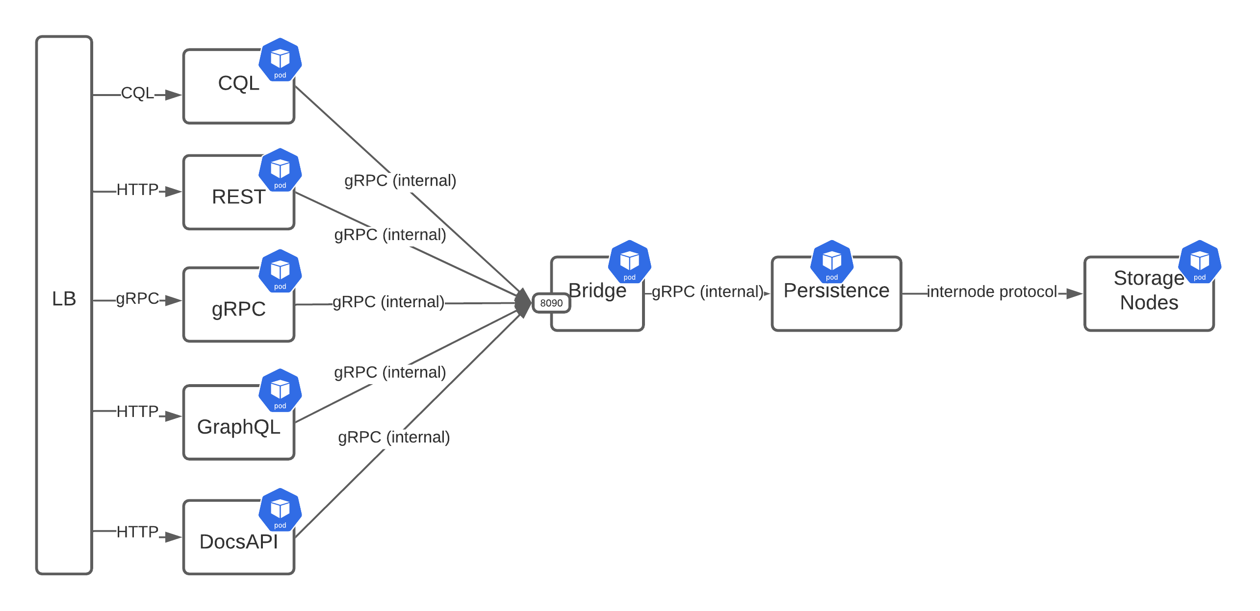 Shared nothing. Классификация инцидентов. Примеры BPMN диаграмм. План реагирования на инциденты. Касса самообслуживания BPMN.